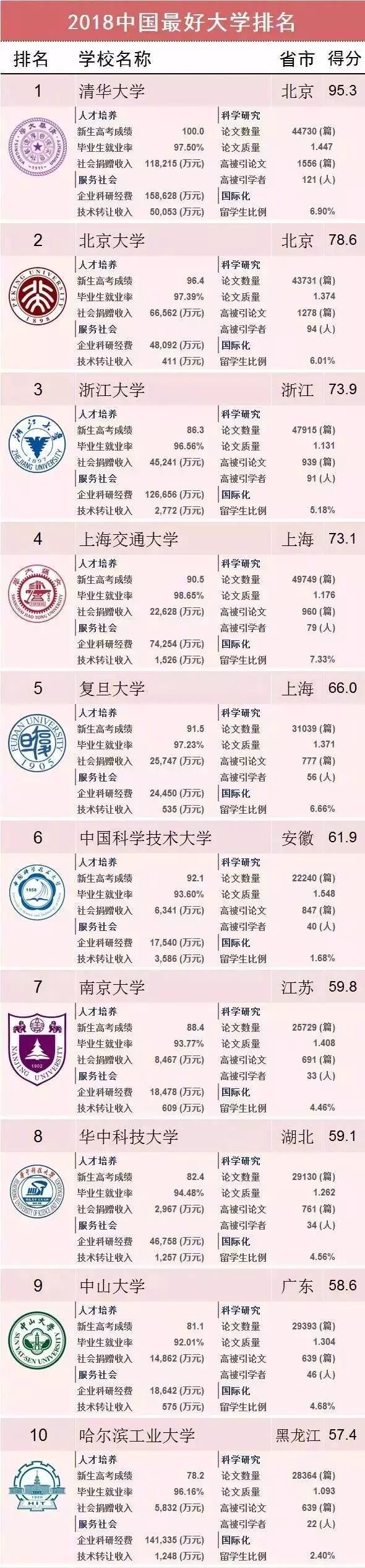 上海交大，这下要在全国出名了！-上海交通大学继续教育学院